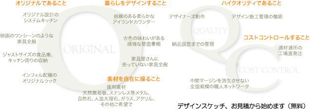 図